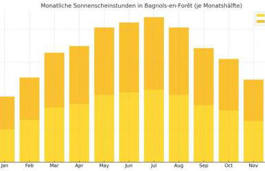 Villa Quietude - Foto 2