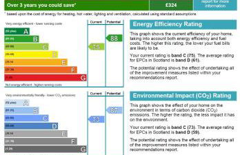 House for Groups & Contractors Kilmarnock - Foto 18