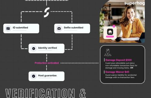 Trio Sonata, 3-Bed Rock n Roll Residence in Northern Liberties - Foto 28