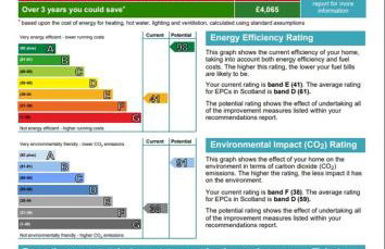 Gateshaw Cottage - Scottish Borders - Foto 51