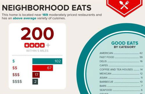 Sand Pebbles Resort - 1 Bedroom Condo in Great Location Right by the Beaches and Attractions - Foto 28