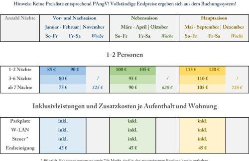 ALTSTADTGLÜCK - inklusive Privatparkplatz! - Foto 10