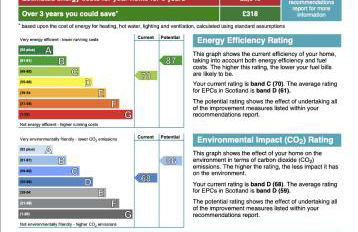 Signature - Chapelhall House - Photo 78