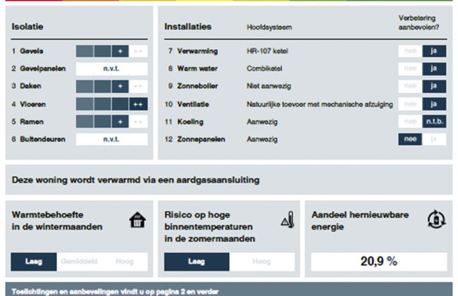 2 bedroom House in Wemeldinge with garden and terrace - Photo 22