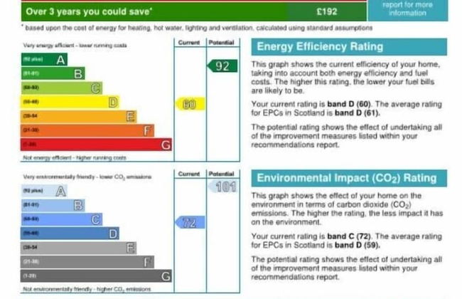 Ben Lomond Cottage - Loch Lomond and Arrochar Alps - Photo 32