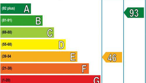 Holiday Home Craigton Cottage by Interhome - Foto 4