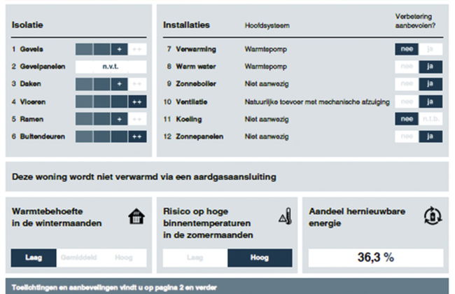 2 bedroom House in Wemeldinge with garden and terrace - Photo 18