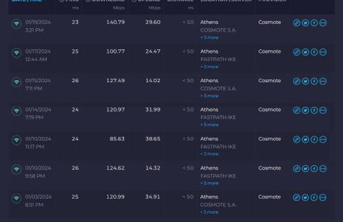 Cozy Small Smart Villa with Private Pool Mikri Mantineia Kalamata - Foto 49