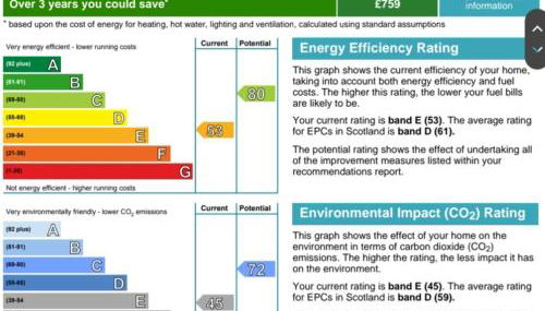 Highland Escape - Foto 2