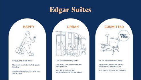 EDGAR SUITES MONTMARTRE - ABBESSES - Foto 5