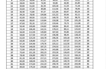 Harz Apartment 'Storchennest' mit Seeblick - Bubo am See - Photo 29