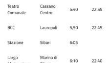 Casa Sybaris 20 mt dalla Stazione piano terra - Foto 5