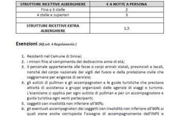 Casa Gio' IUN R4246 - Foto 15