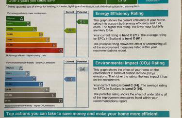 Dumbarton With A View - Foto 30