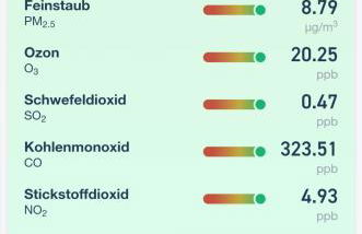 Sommerhaus Verchen - Foto 33