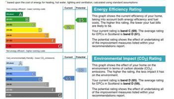 3 bedroom home-inverkeithing - Foto 2