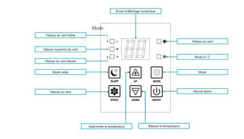 PARIS BASTILLE BERCY GARE DE LYON CHAMBRE CLIMATISEE 9m2 idéal 1 pers ,max 2 pers - Foto 2