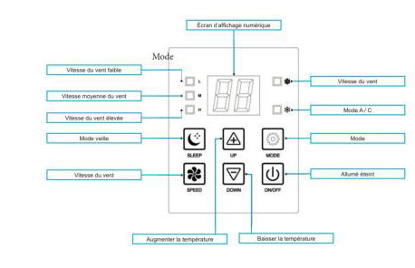 PARIS BASTILLE BERCY GARE DE LYON CHAMBRE CLIMATISEE 9m2 idéal 1 pers ,max 2 pers - Foto 2