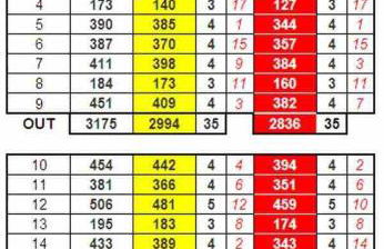 LUXURY LODGE WITHIN A GOLF & LEISURE CLUb - Foto 6