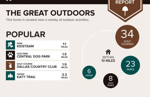 New! The Sunset Villa, Modern Luxury in Dallas - Foto 28