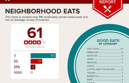 KING BED Family Friendly Cottage - Walk to Zoo & Waterpark - Near Downtown & Midtown - Foto 23