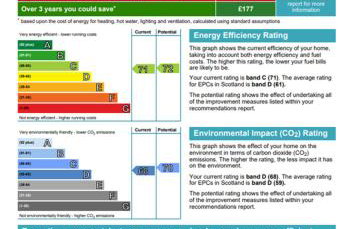 Lodge at Loch Lomond - Foto 68