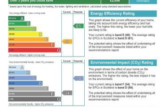 Gatehouse, Bridge of Balgie, Glenlyon - Foto 12