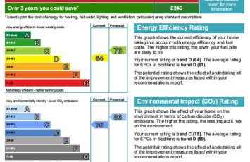 Mains of Taymouth Country Estate 5* Maxwell Villas - Foto 52
