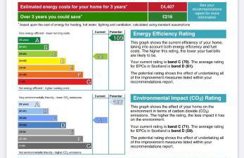 Cozy Loch Lomond Lodge 27, Rowardennan - Foto 33