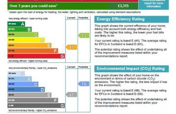 The Bothy at Bowhill - Foto 16