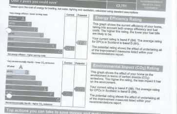 The Dookit - Aviemore Town House - Foto 33