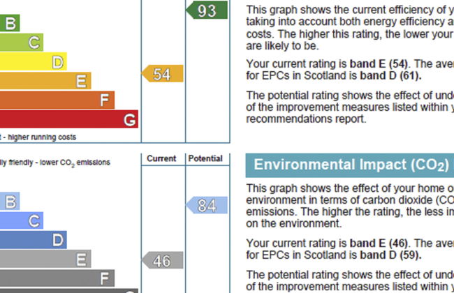 Achmony Green - Foto 31