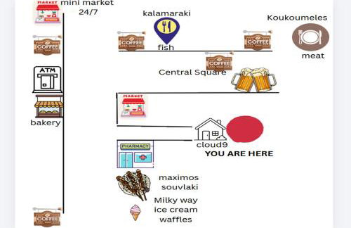 Cloud9Rest & Fly - Foto 3