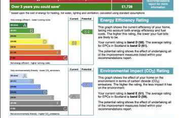 Signature - Langlands House - Foto 81