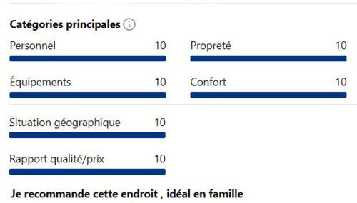 Maison Super Calme et Confortable - Idéalement Située - Clim - Vue Montagnes - Piscine Partagée - Parking Gratuit - Lou Tranquillou - Foto 5