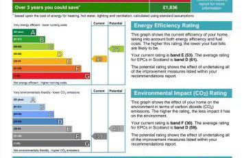 Beautiful 2-Bed Apartment in Campbeltown - Foto 24