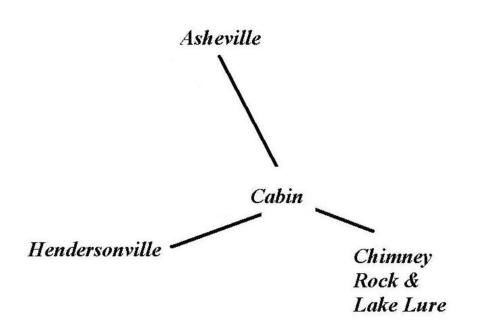 Cabin in the Treetops-Peaceful 1BR 20-Acre Rural Retreat-HotTub&WiFi near Asheville - Foto 9