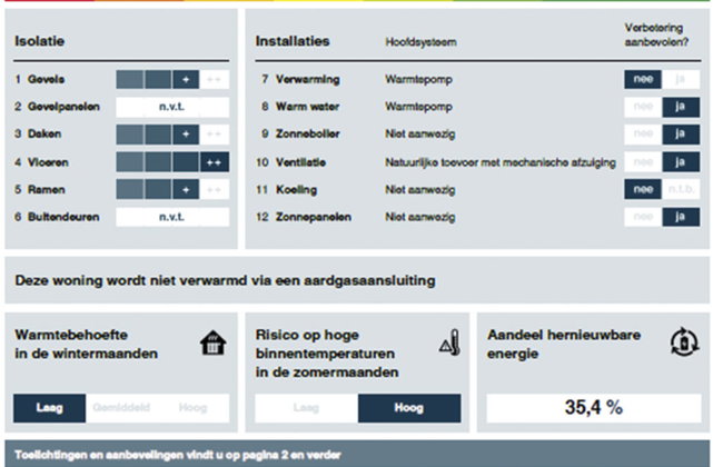 Ruisweg 55 - Foto 22