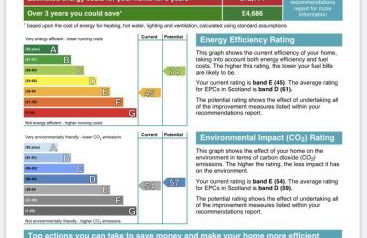Carnanamish - Foto 22
