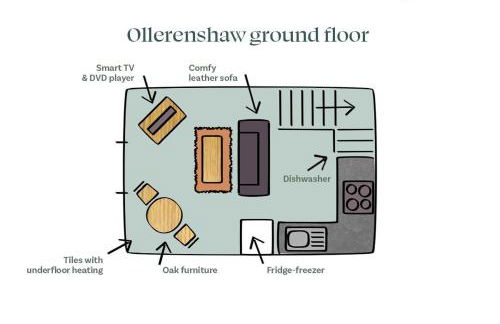 Ollerenshaw Cottage - Photo 27