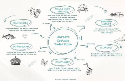 Quaint 2 bed cottage near North Norfolk Coast - Harpers Cottages - Foto 29