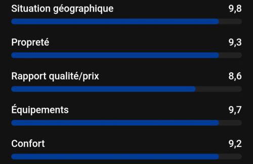 Les Iles d' Or Appartement - Foto 19