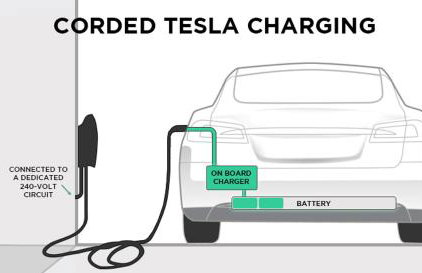 Third Coast Hideaway - Foto 6