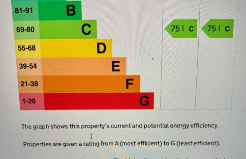 Your Private Hoxton Apartment Sleeps 3 London Zone 1 - Foto 21