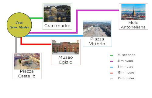 Casa Gran Madre - Foto 23