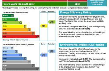 Mains of Taymouth Country Estate 5* Maxwell Villas - Foto 41