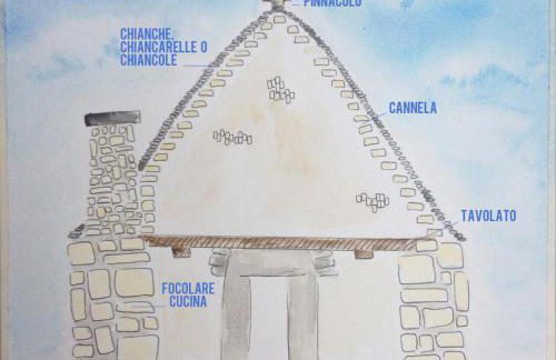 Trulli sul Mare Forcatella - Foto 60
