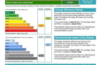 The Wee Nook Birnam - Foto 13
