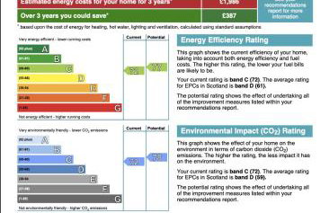 Signature - Douglas View Blantyre - Foto 51