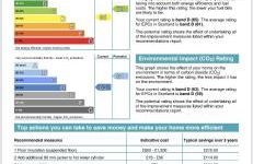 Apartment 101 Kingsmills Road - Foto 35
